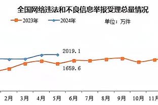 利物浦本赛季英超有4次失误致丢球，所有球队中并列最多